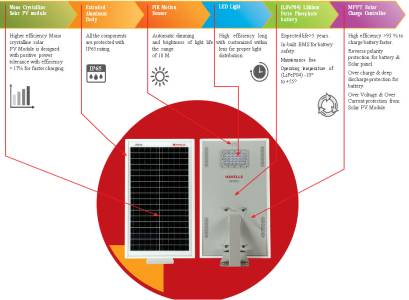 Solar Street Light