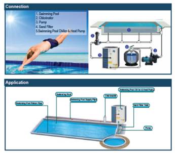 Swimming Pool Heat Pumps