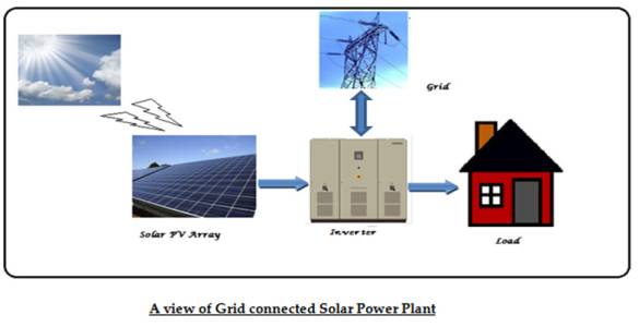 Solar Power Plant