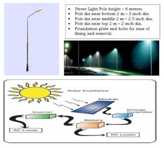 Solar Street Lights