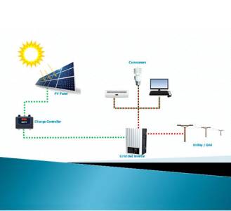 ON – GRID SOLAR