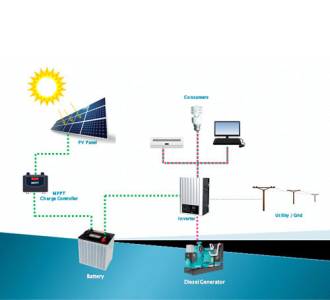 OFF – GRID SOLAR