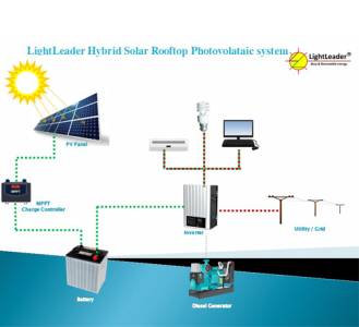 HYBRID SOLAR ROOFTOP PHOTOVOLTAIC SYSTEM