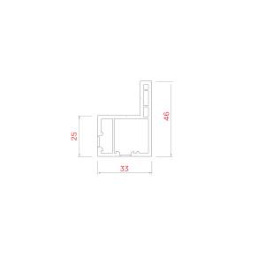 Auxiliary Profiles
