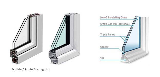 Triple Glazing Unit