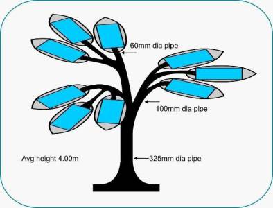 solar leaf