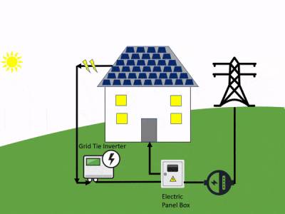 Rooftop On-Grid PV System