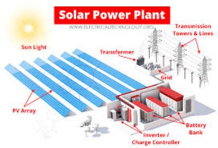 Solar Power Plant