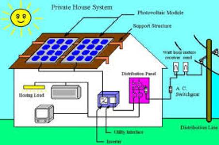 Solar Grid Tie Inverter