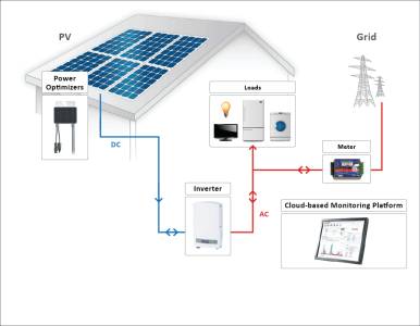 Solar On Grid System