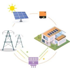 Net Metering