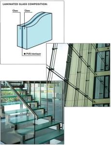 Laminated Glass