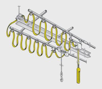 Cable Festooning System