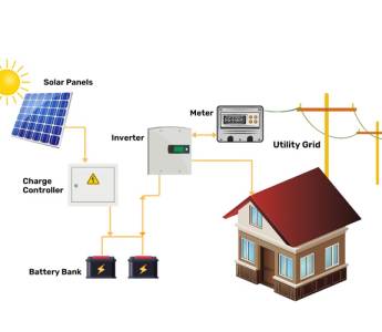 Solar Hybrid System