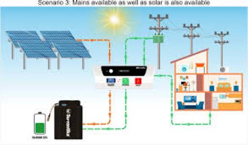 Hybrid Solar Systems
