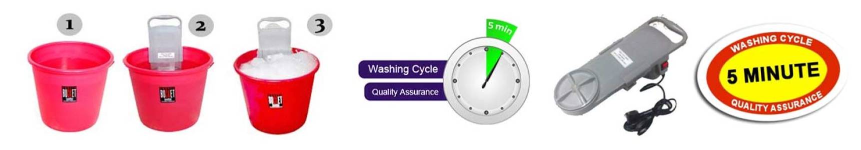 washing cycle