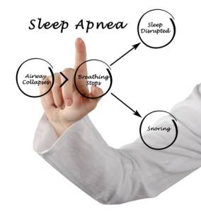 Sleep Apnea & Snoring Treatment